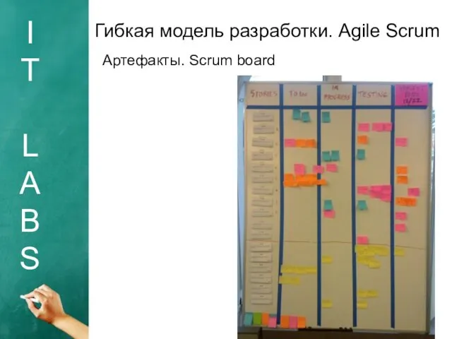 I T L A B S Гибкая модель разработки. Agile Scrum Артефакты. Scrum board