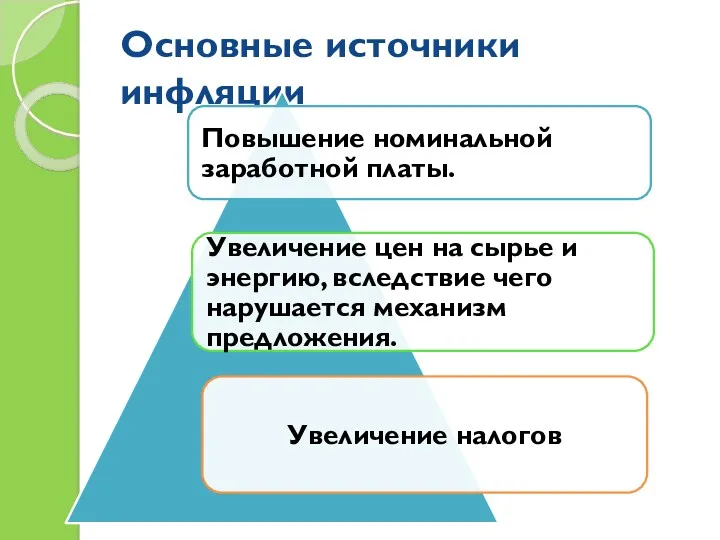 Основные источники инфляции