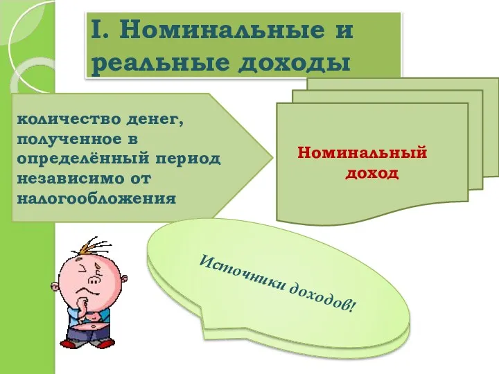 I. Номинальные и реальные доходы количество денег, полученное в определённый