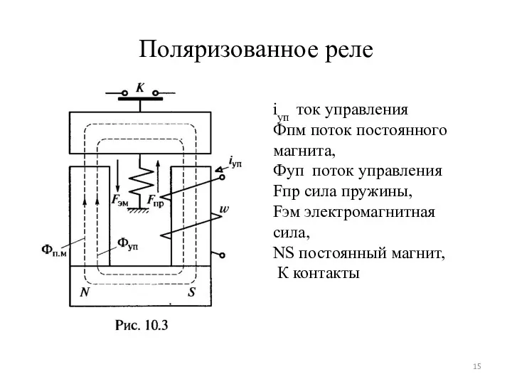 Поляризованное реле iуп ток управления Фпм поток постоянного магнита, Фуп