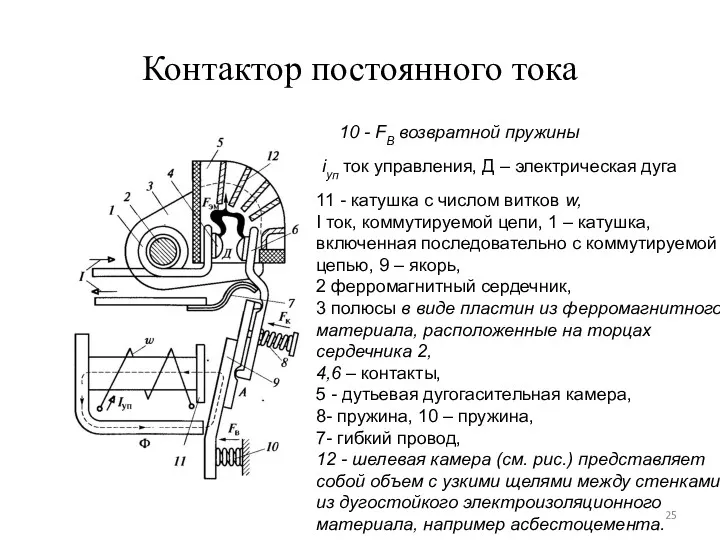 Контактор постоянного тока 10 - FB возвратной пружины iуп ток