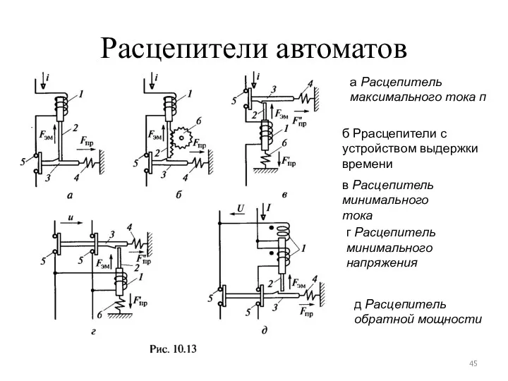 Расцепители автоматов а Расцепитель максимального тока п б Ррасцепители с