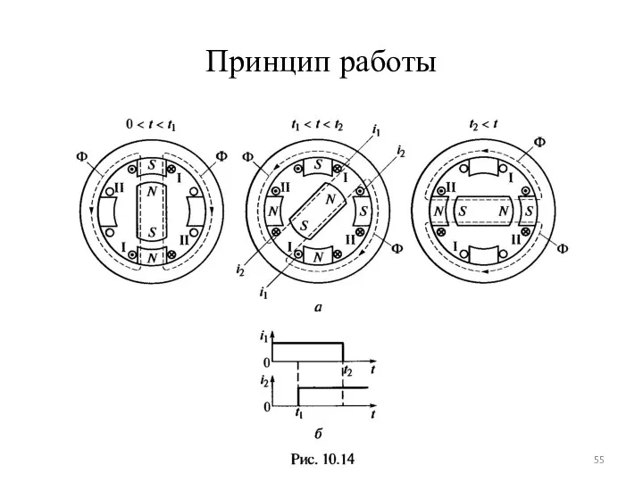 Принцип работы