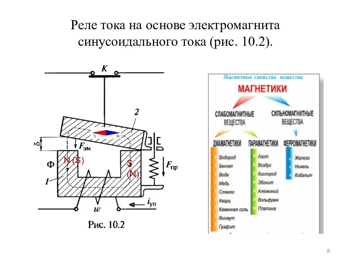 Реле тока на основе электромагнита синусоидального тока (рис. 10.2). N (S) S (N)