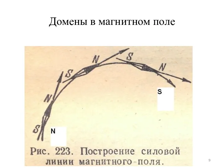 Домены в магнитном поле