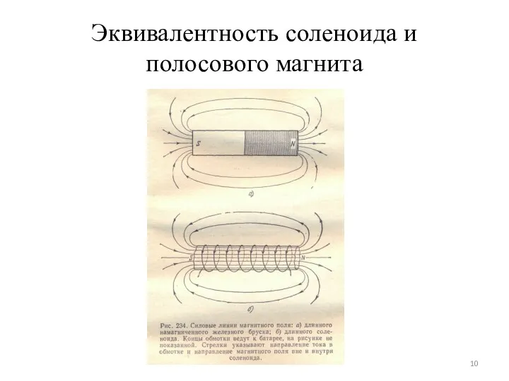 Эквивалентность соленоида и полосового магнита