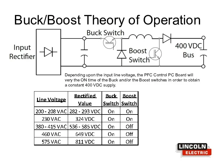 Buck/Boost Theory of Operation Depending upon the input line voltage,
