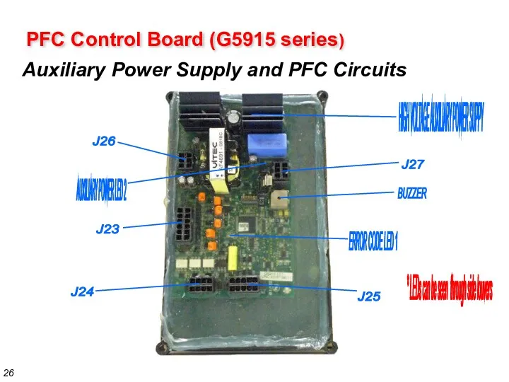 PFC Control Board (G5915 series) Auxiliary Power Supply and PFC