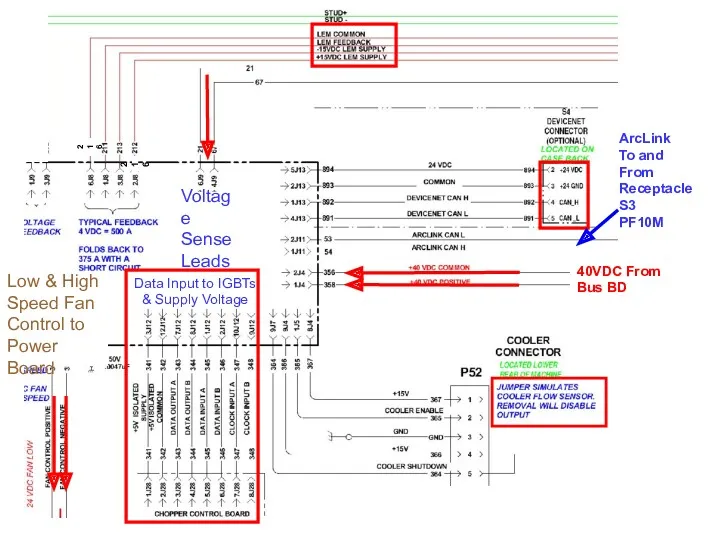 Data Input to IGBTs & Supply Voltage 40VDC From Bus