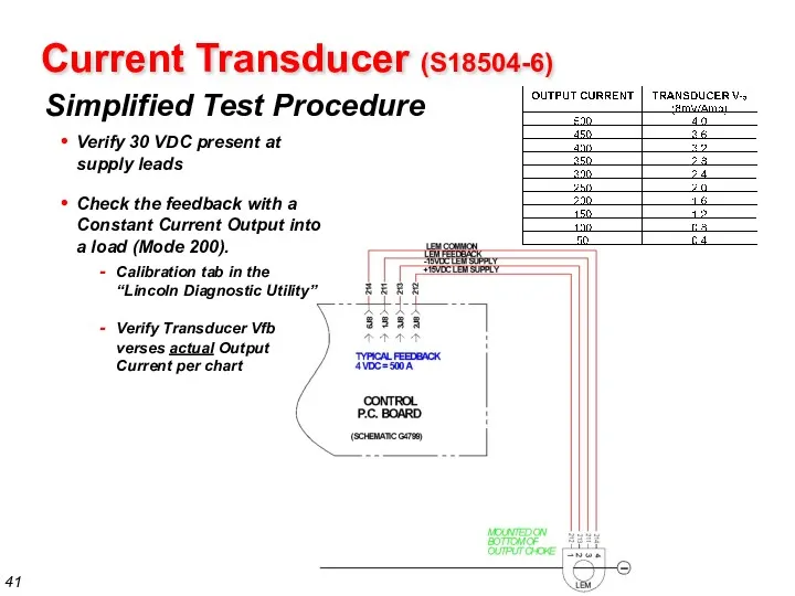 Simplified Test Procedure Current Transducer (S18504-6) Verify 30 VDC present
