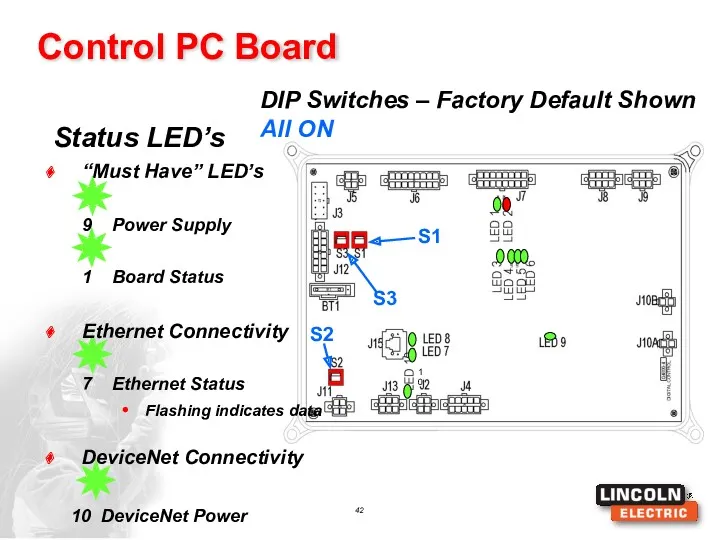 “Must Have” LED’s 10 DeviceNet Power Status LED’s Control PC