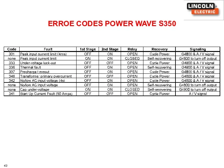 ERROE CODES POWER WAVE S350