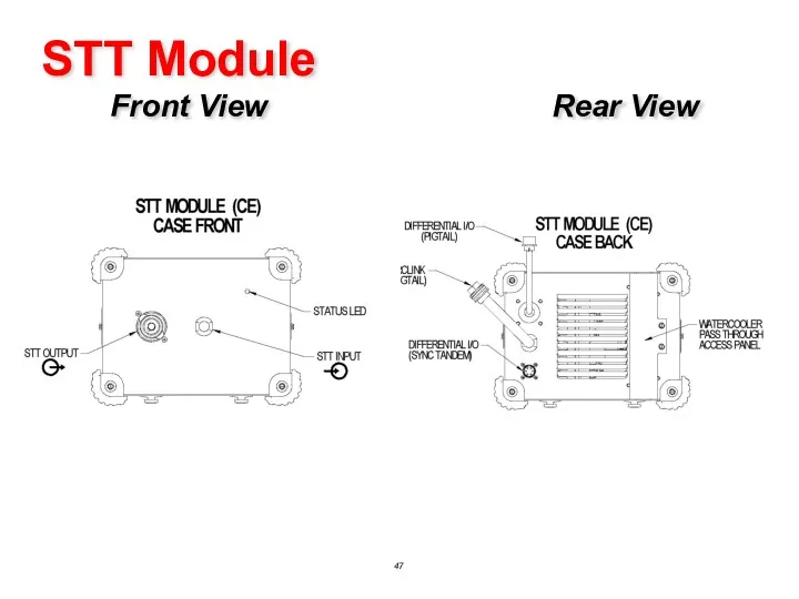 STT Module Front View Rear View