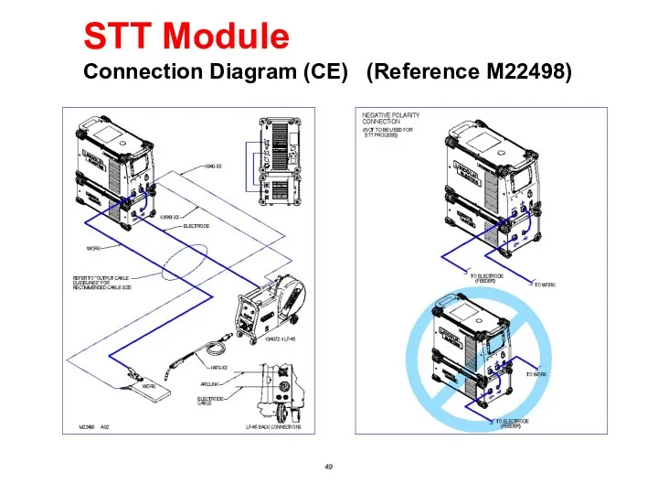 STT Module Connection Diagram (CE) (Reference M22498)