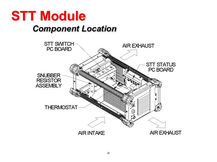 STT Module Component Location