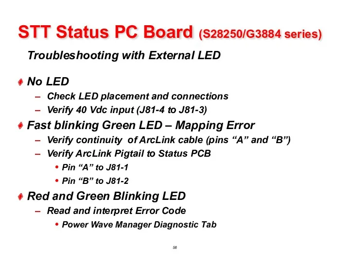 Troubleshooting with External LED STT Status PC Board (S28250/G3884 series)