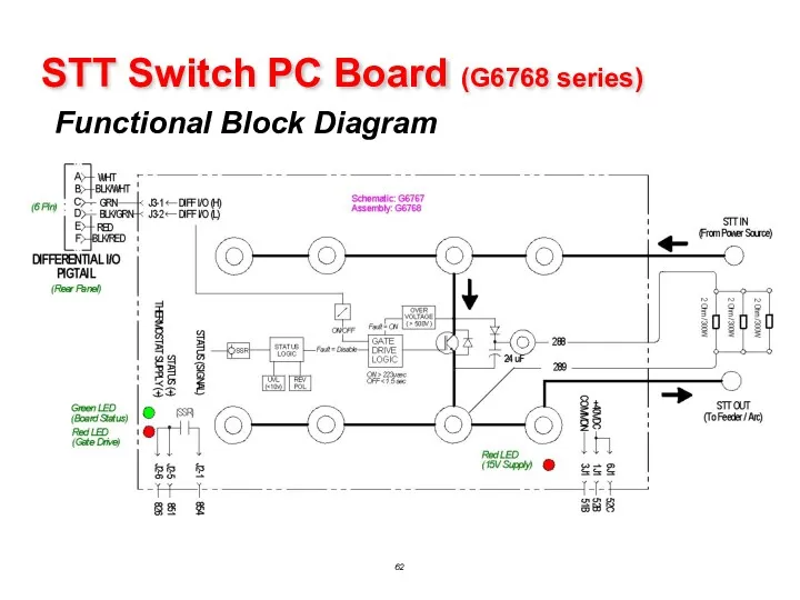 STT Switch PC Board (G6768 series) Functional Block Diagram