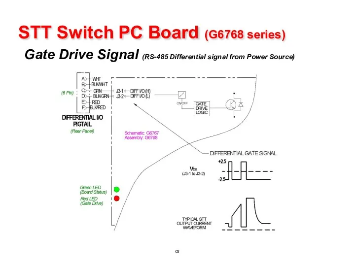 STT Switch PC Board (G6768 series) Gate Drive Signal (RS-485 Differential signal from Power Source)