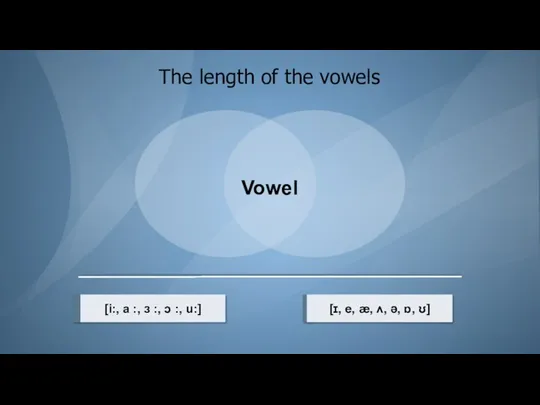 The length of the vowels Vowel