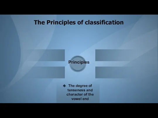 The Principles of classification Principles The degree of tenseness and character of the vowel end