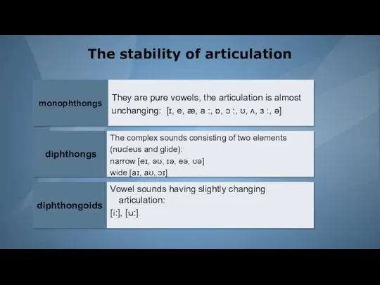 The stability of articulation