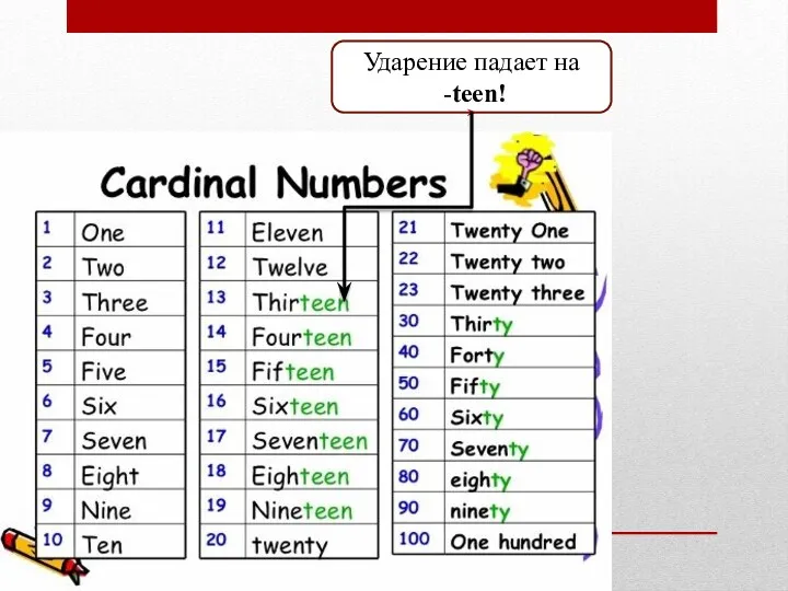 Ударение падает на -teen!