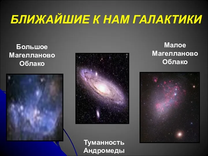 БЛИЖАЙШИЕ К НАМ ГАЛАКТИКИ Большое Магелланово Облако Туманность Андромеды Малое Магелланово Облако