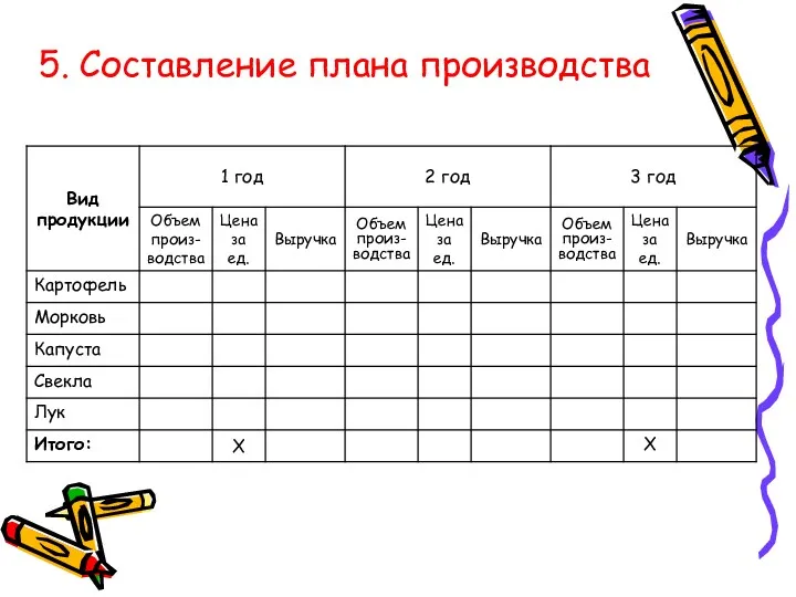 5. Составление плана производства