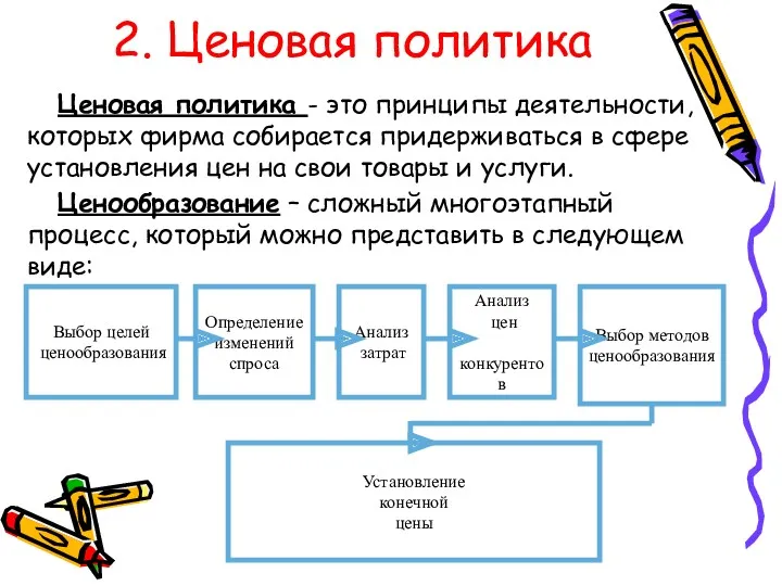 2. Ценовая политика Ценовая политика - это принципы деятельности, которых