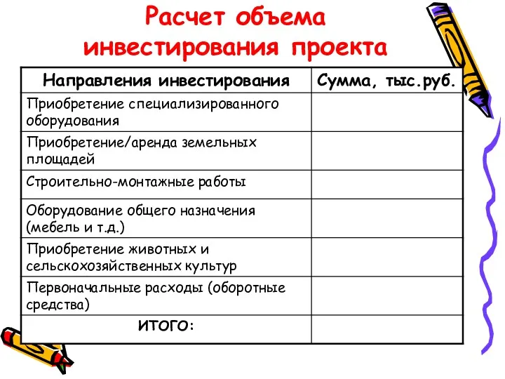 Расчет объема инвестирования проекта