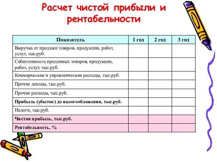 Расчет чистой прибыли и рентабельности