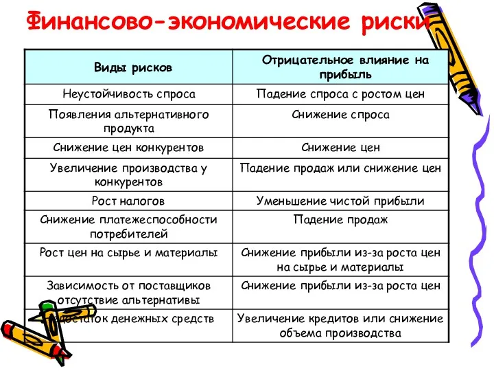 Финансово-экономические риски