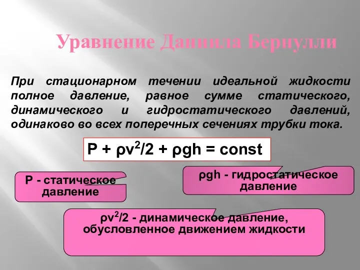 Уравнение Даниила Бернулли При стационарном течении идеальной жидкости полное давление,