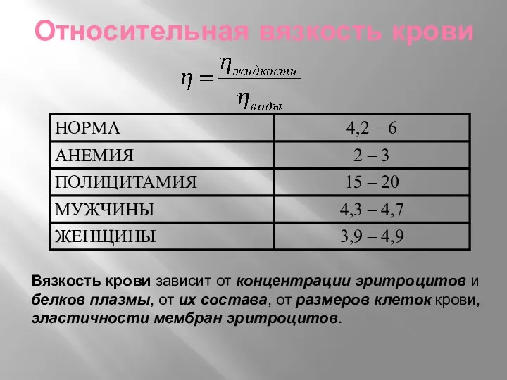 Относительная вязкость крови Вязкость крови зависит от концентрации эритроцитов и