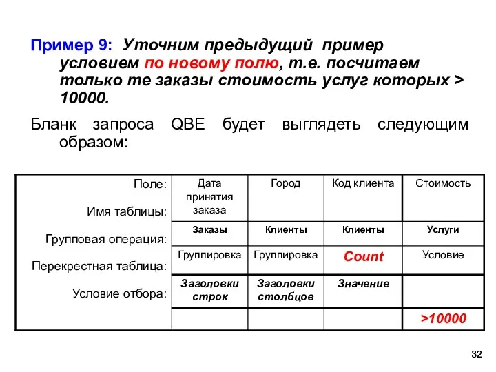 Пример 9: Уточним предыдущий пример условием по новому полю, т.е.