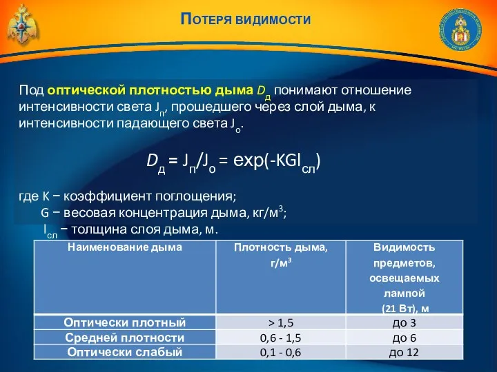 Потеря видимости Под оптической плотностью дыма Dд понимают отношение интенсивности