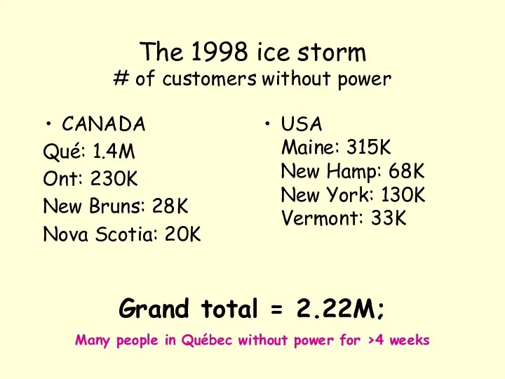 The 1998 ice storm # of customers without power CANADA Qué: 1.4M Ont: