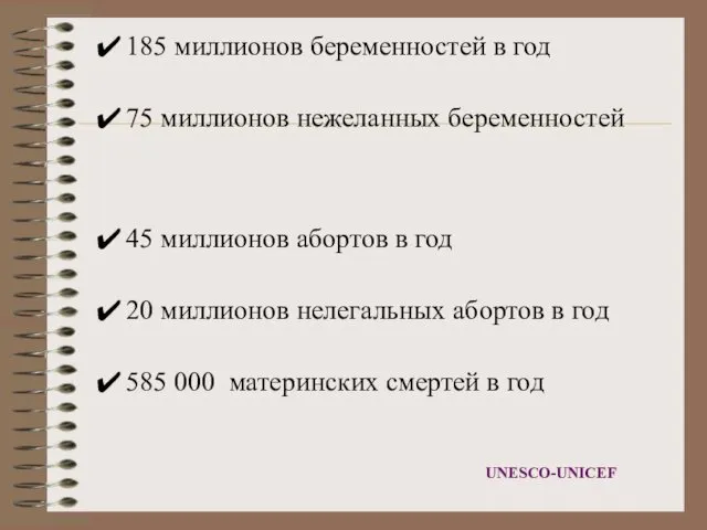 UNESCO-UNICEF 185 миллионов беременностей в год 75 миллионов нежеланных беременностей