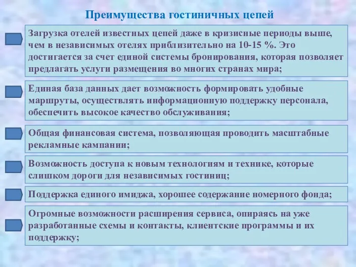 Преимущества гостиничных цепей Загрузка отелей известных цепей даже в кризисные