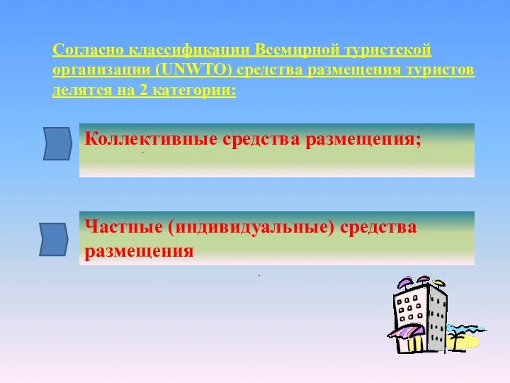 Согласно классификации Всемирной туристской организации (UNWTO) средства размещения туристов делятся