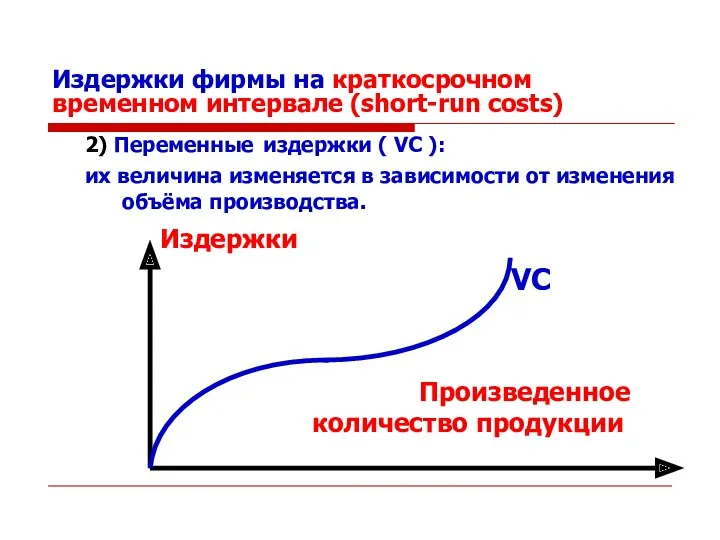 Издержки фирмы на краткосрочном временном интервале (short-run costs) 2) Переменные издержки ( VC