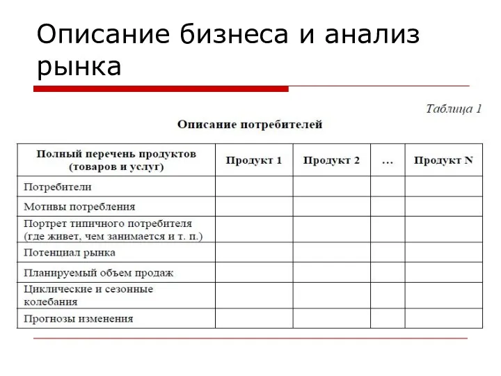 Описание бизнеса и анализ рынка