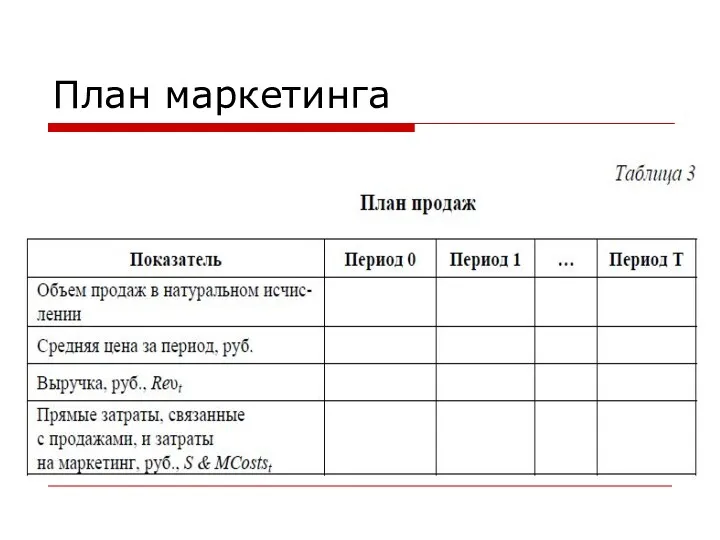 План маркетинга