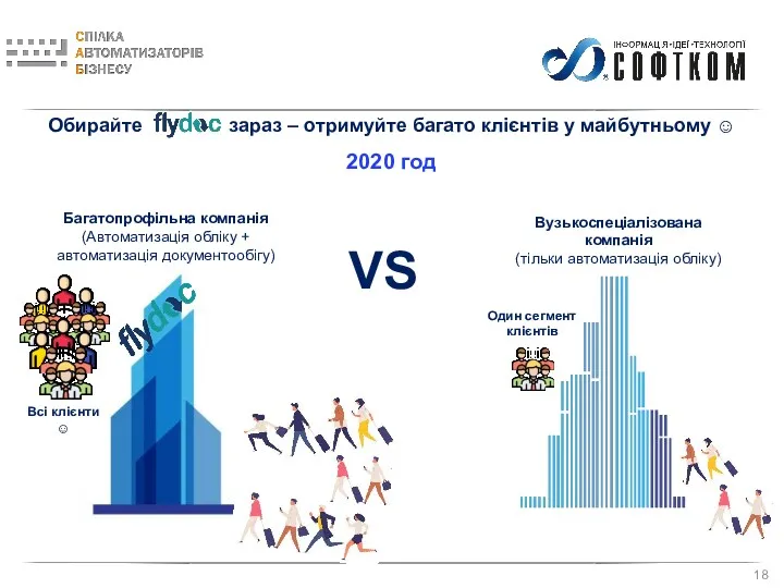 Обирайте зараз – отримуйте багато клієнтів у майбутньому ☺ 2020