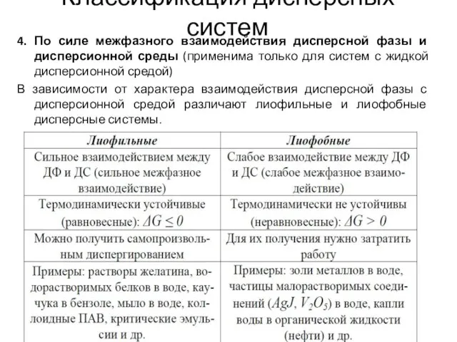 4. По силе межфазного взаимодействия дисперсной фазы и дисперсионной среды