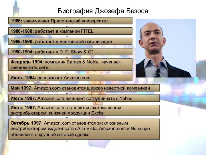 Биография Джозефа Безоса 1986: заканчивает Принстонский университет 1988-1990: работает в