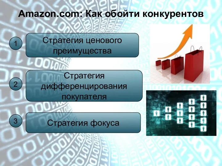 Amazon.com: Как обойти конкурентов Стратегия ценового преимущества Стратегия фокуса Стратегия дифференцирования покупателя 1 2 3