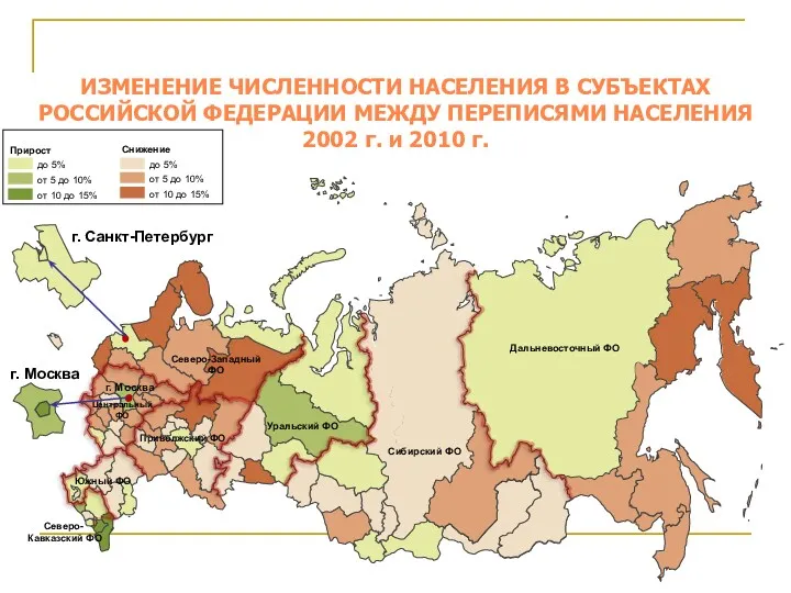 ИЗМЕНЕНИЕ ЧИСЛЕННОСТИ НАСЕЛЕНИЯ В СУБЪЕКТАХ РОССИЙСКОЙ ФЕДЕРАЦИИ МЕЖДУ ПЕРЕПИСЯМИ НАСЕЛЕНИЯ 2002 г. и 2010 г.