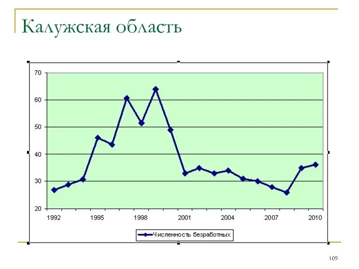 Калужская область