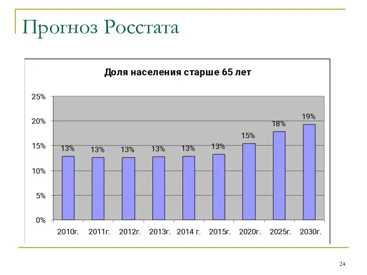 Прогноз Росстата